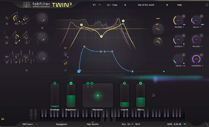 Fabfilter Twin 3